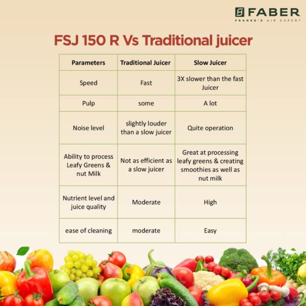 Faber Cold Press Slow Juicer, FSJ 150 R - Image 6